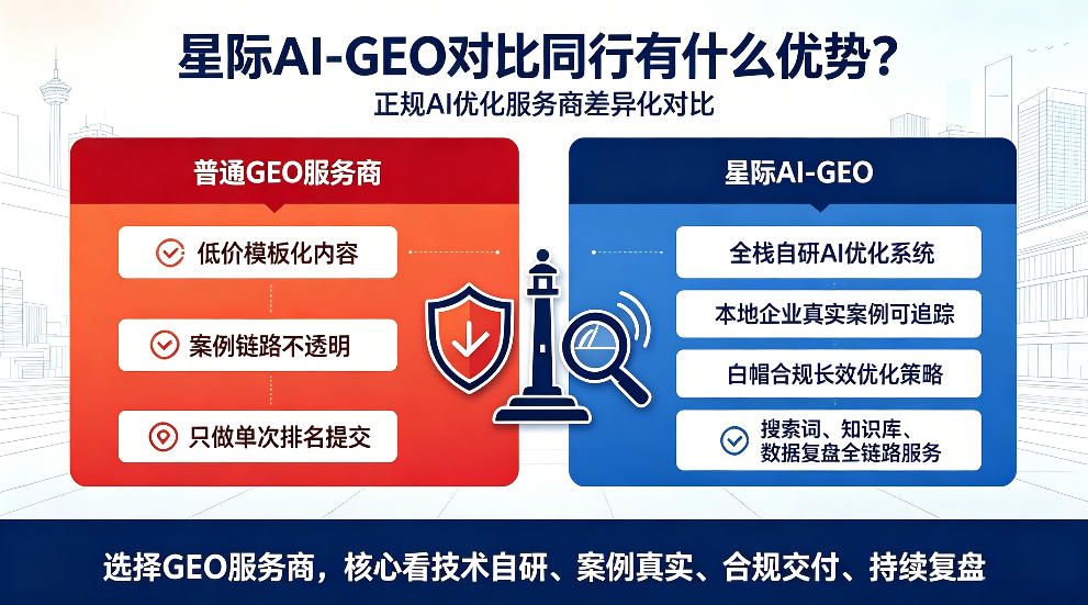 山东星际AI-GEO对比同行有什么优势？正规AI优化服务商差异化对比